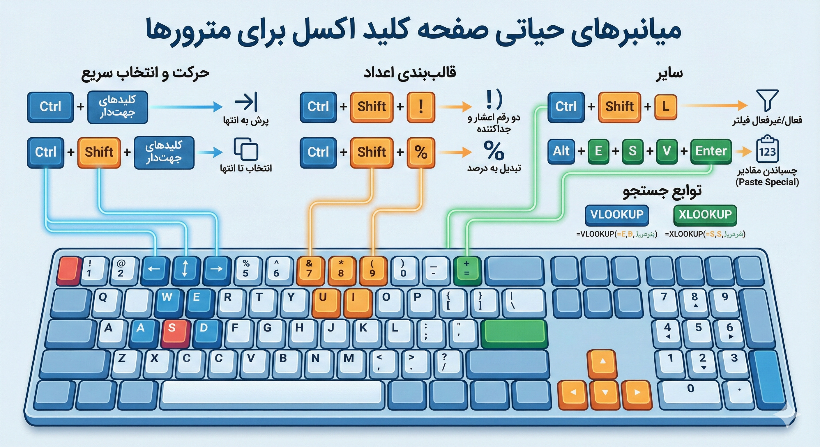 میانبرهای صفحه کلید